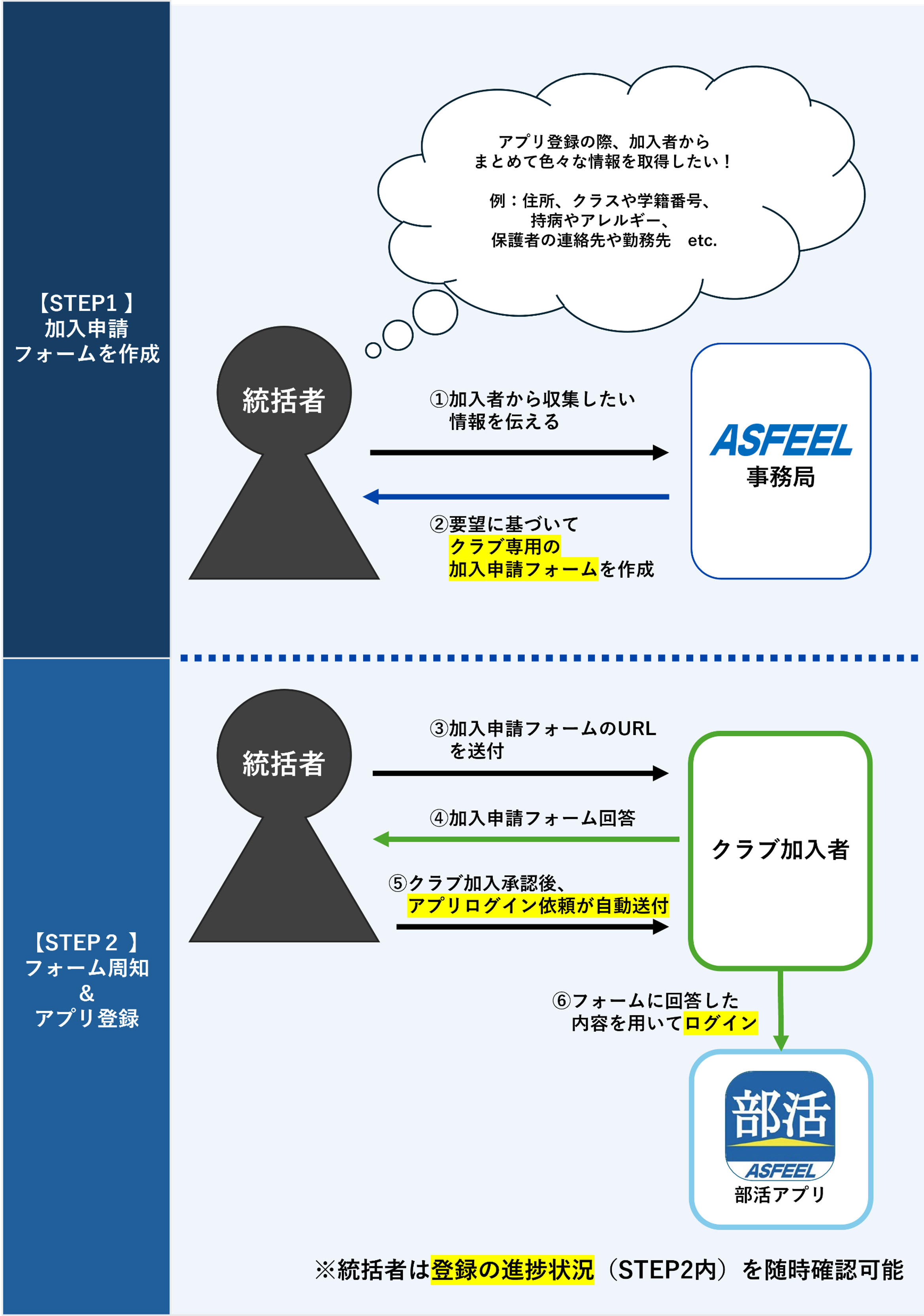 加入者管理概要.png