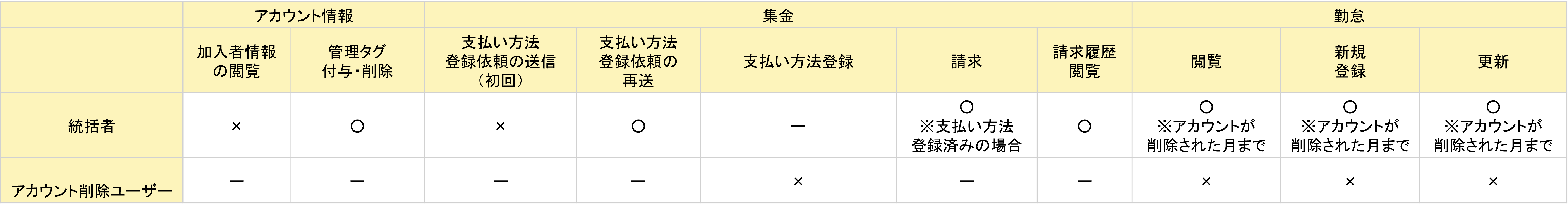 削除_オプション.png