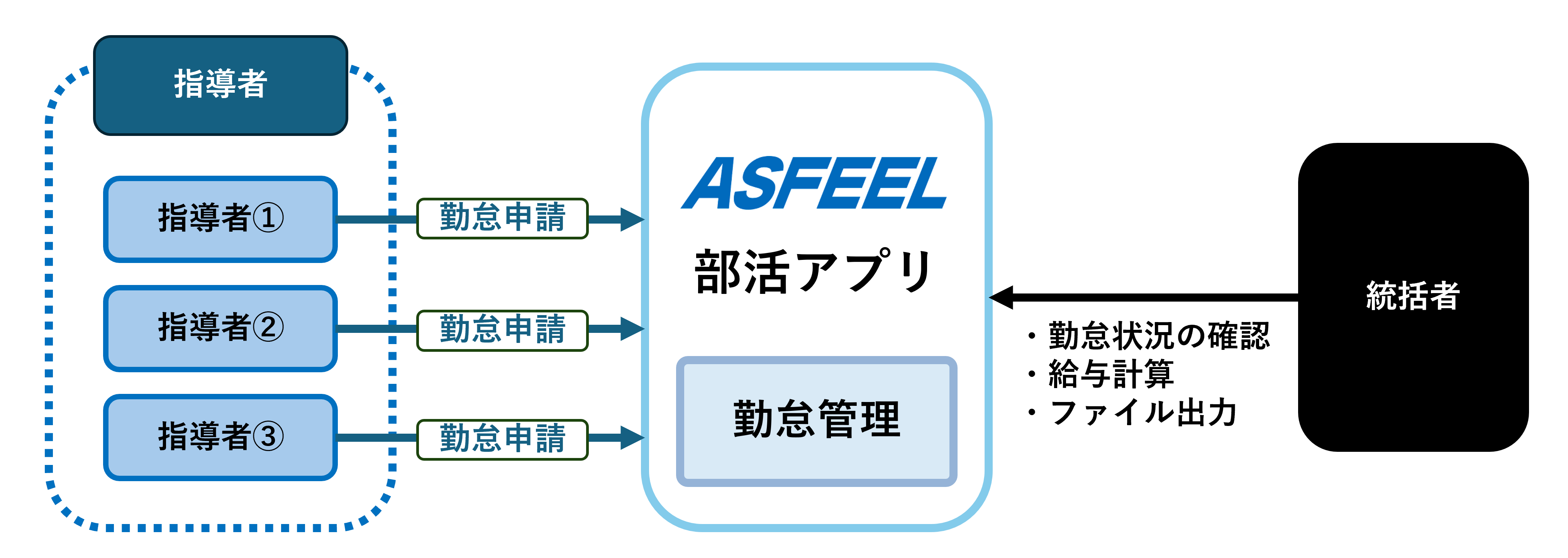勤怠管理概要.png