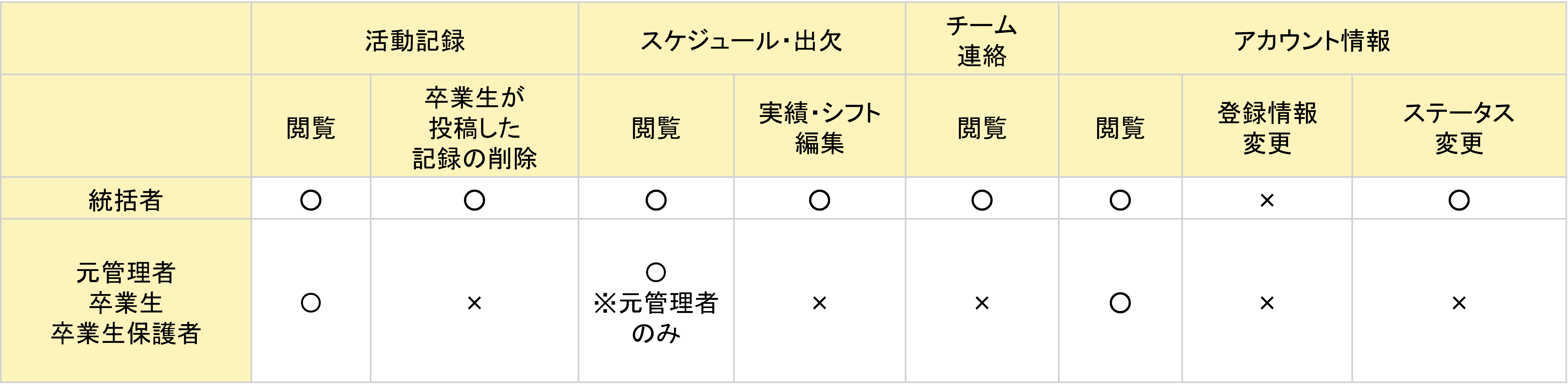 基本機能_卒業生.png