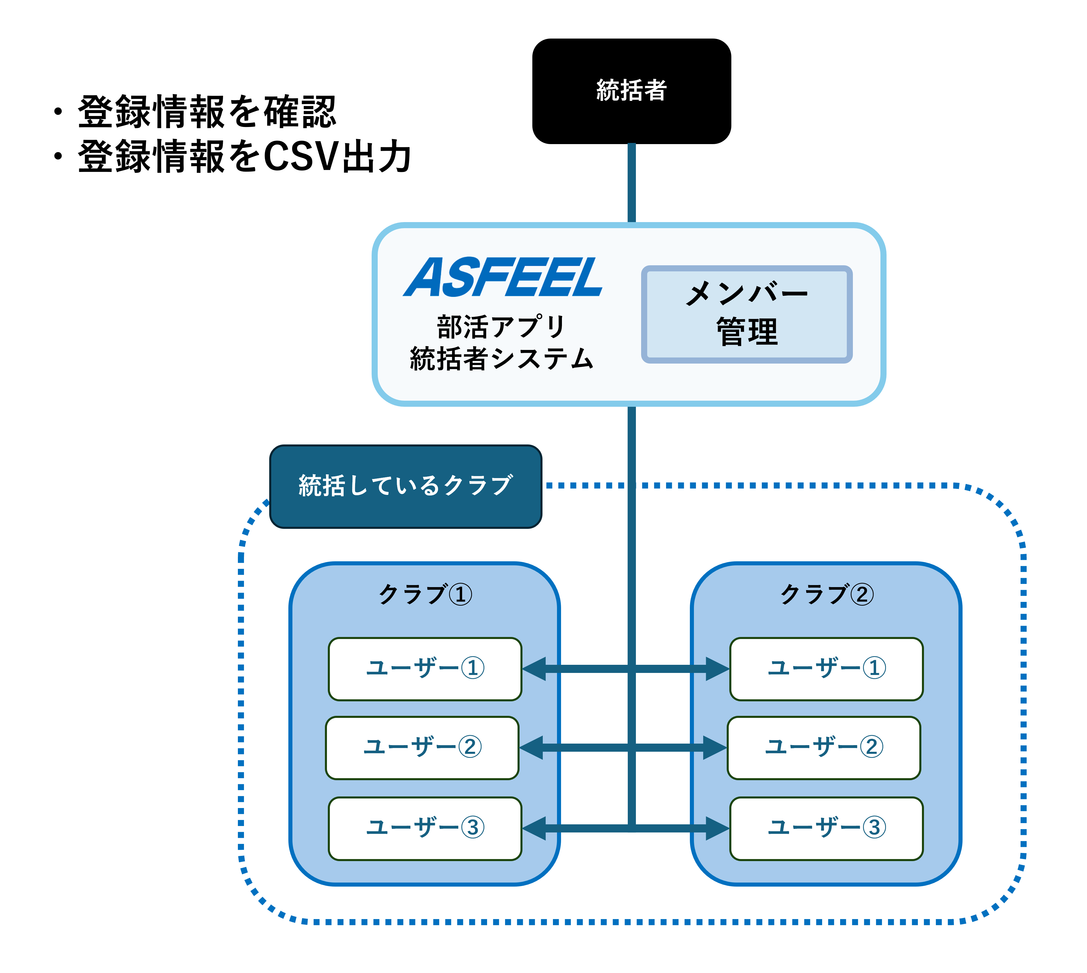 メンバー管理概要.png