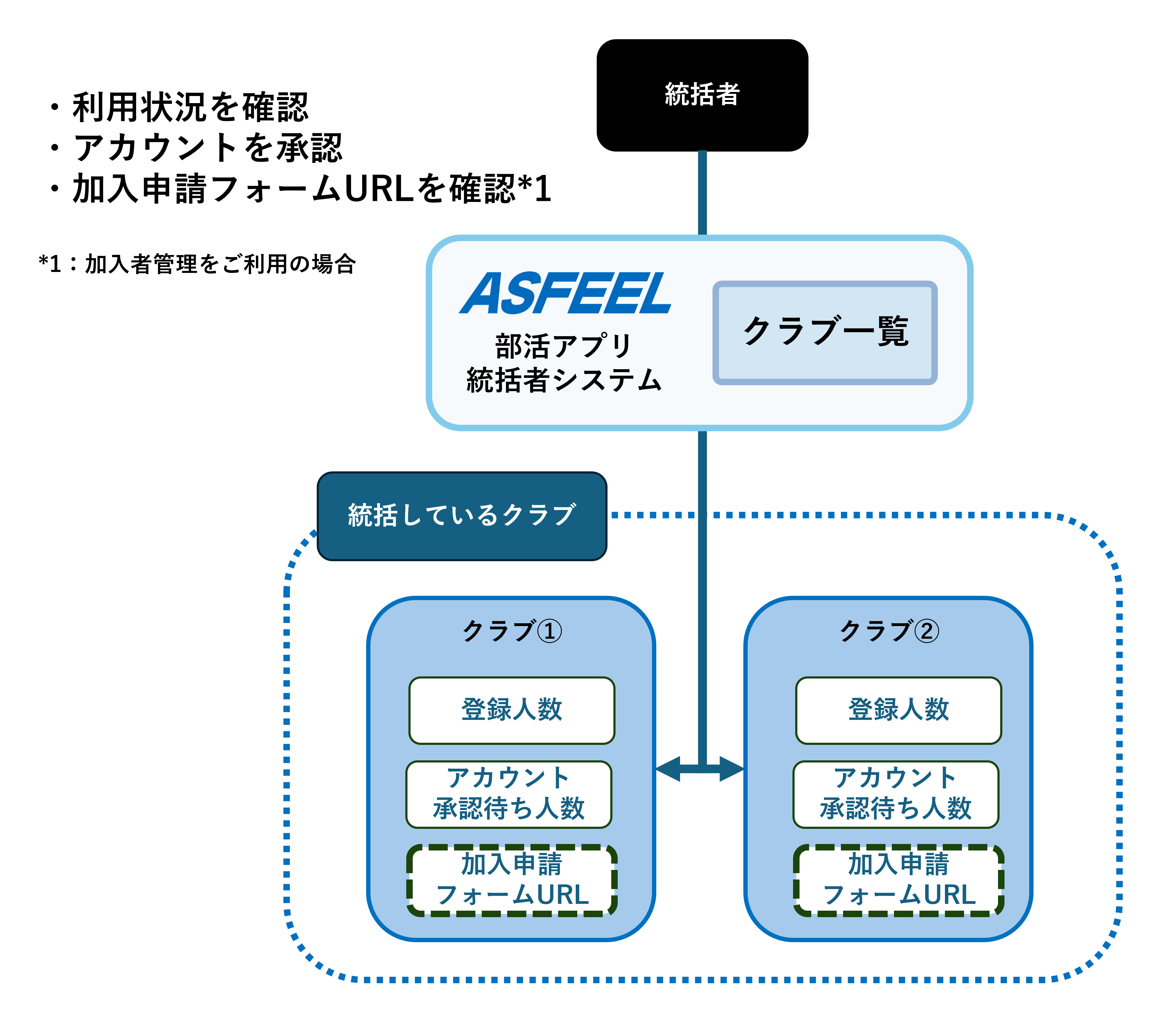 クラブ一覧概要.png