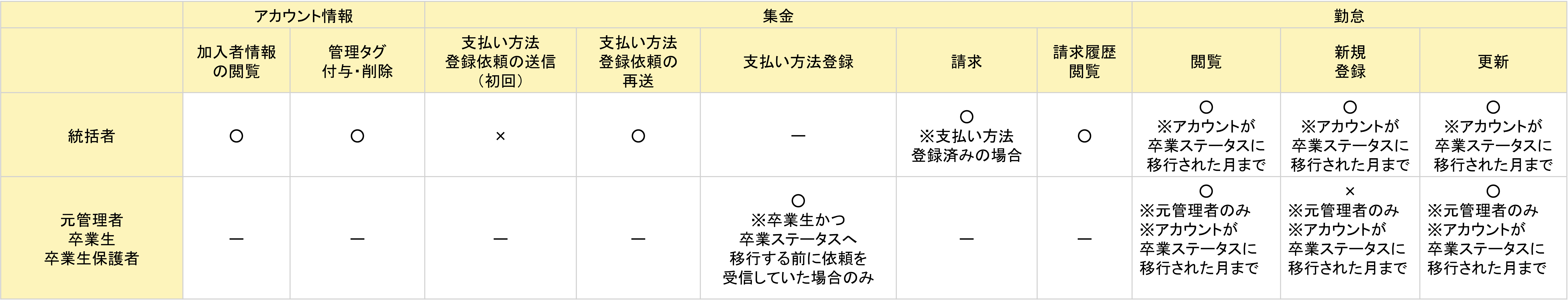 オプション_卒業生.png