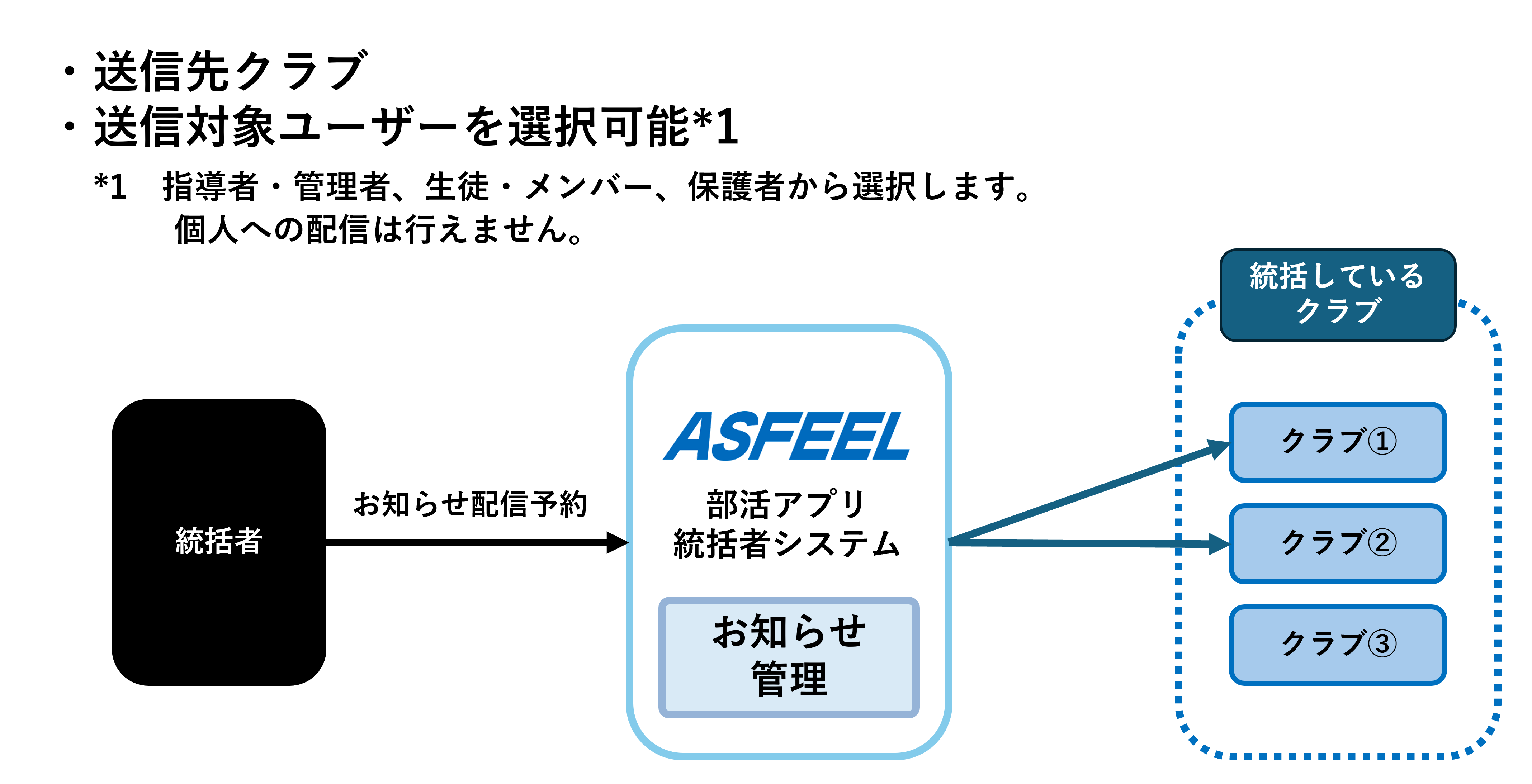 お知らせ管理概要.png
