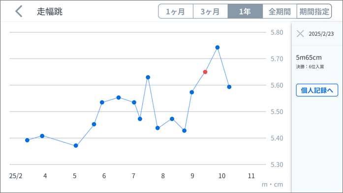 グラフ.png