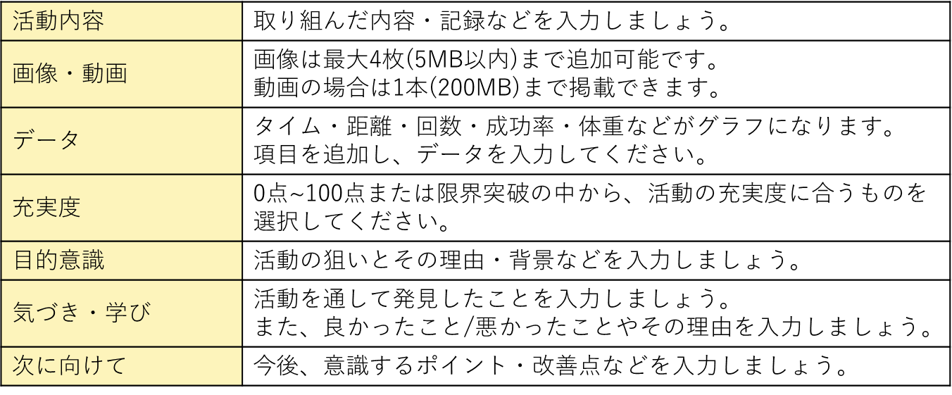 活動記録内容.png